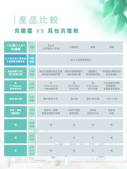 CHLOCLEAN 克羅靈抗菌殺病毒噴霧 100ml (3支裝)
