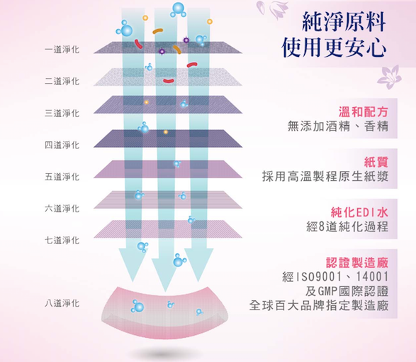 Vigill Feminine Toilet Wet Tissue 婦潔女性濕式衛生紙 (12片/包)